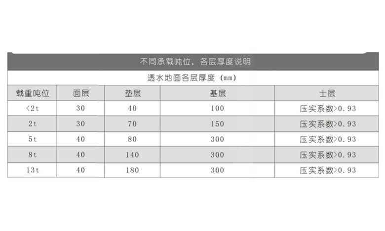 透水混凝土